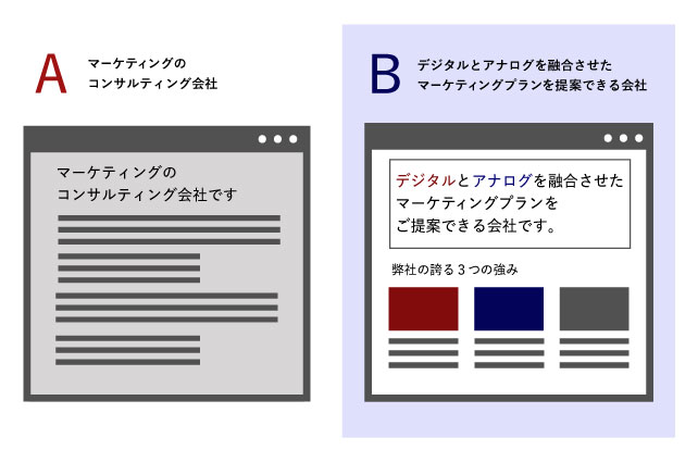 A：マーケティングのコンサルティング会社・B: デジタルとアナログを融合させたマーケティングプランをご提案できる会社