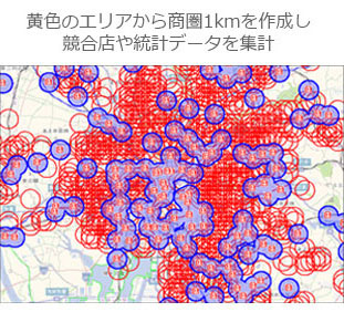 黄色のエリアから商圏1kmを作成し競合店や統計データを集計