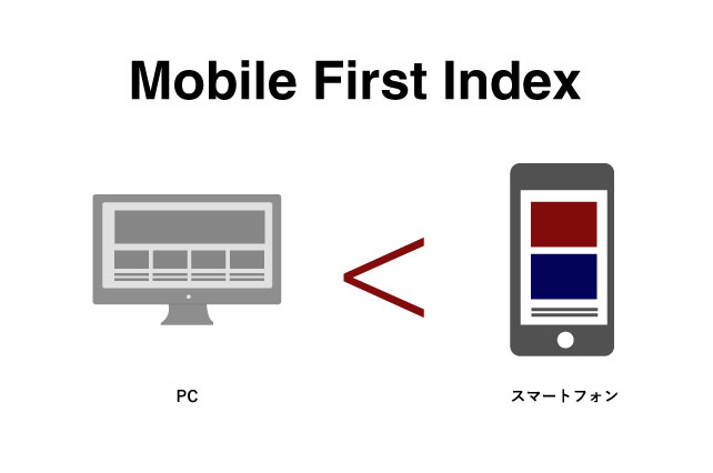 Mobile First Index