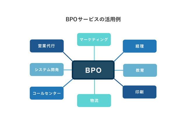 BPO 概念図