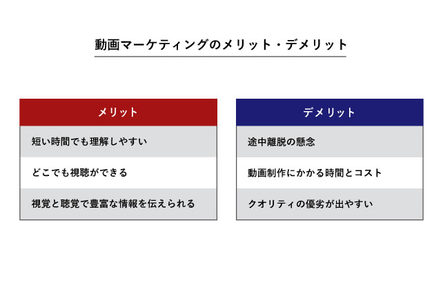 動画マーケティングのメリット・デメリット