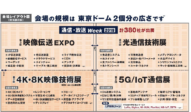 会場の規模は東京ドーム2個分の広さです