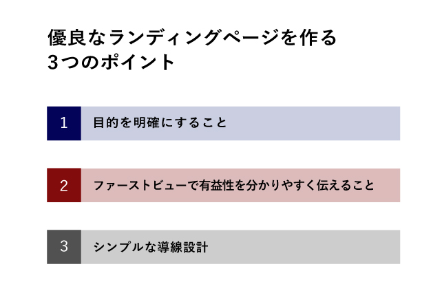 優良なランディングページを作る3つのポイント