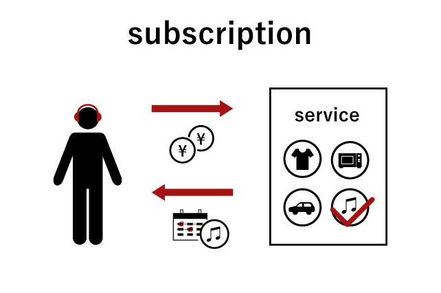 サブスクリプション 概念図
