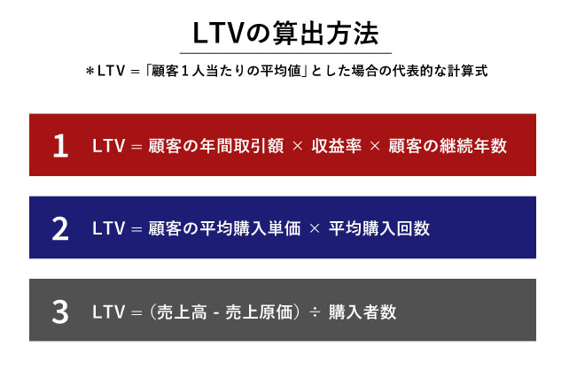 LTVの算出方法