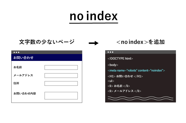 noindex