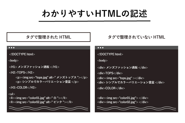 わかりやすいHTMLの記述