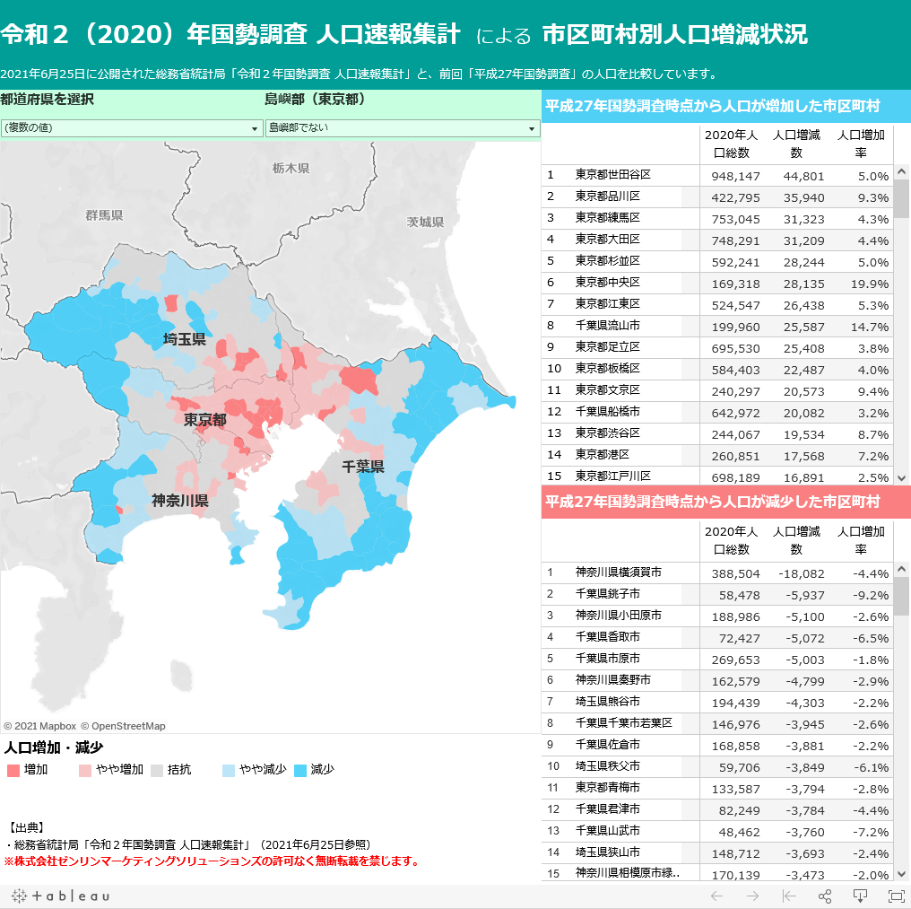 Tableau：イメージ