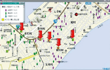 精肉店の顧客プロット図