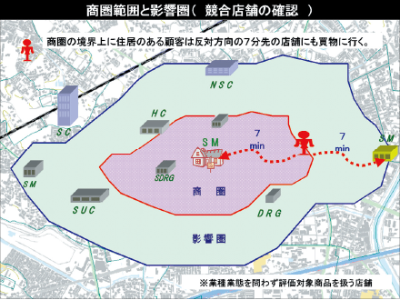 図B 商圏範囲と影響圏（競合店舗の確認）