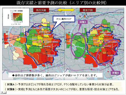 図D 既存実績と需要予測の比較（エリア別の比較例）