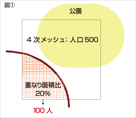 図1