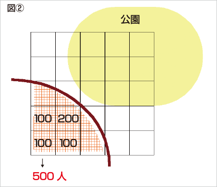 図2