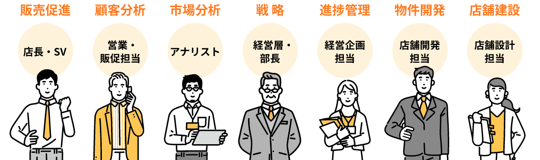 販売促進（店長・スーパーバイザー）顧客分析（営業・販促担当）市場分析（アナリスト）戦略（経営層・部長）進捗管理（経営企画担当）物件開発（店舗開発担当）店舗建設（店舗設計担当）