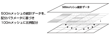 配分パラメータの作成：イメージ