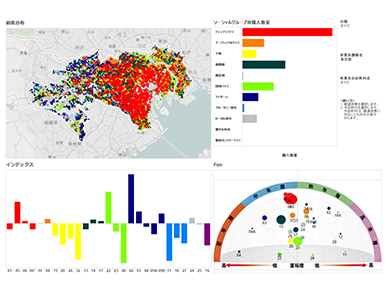 BIツールでの分析イメージ