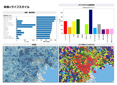 BIツールでの分析イメージ