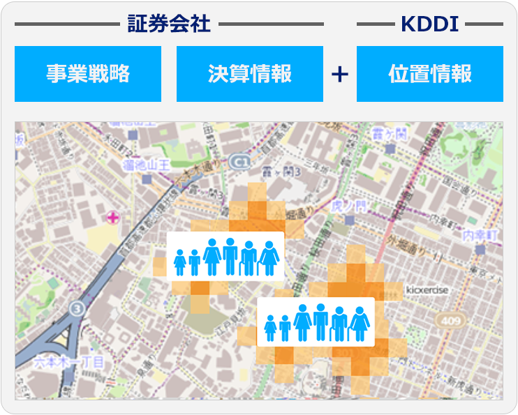投資判断：イメージ