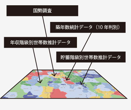 サンプルエリアにて自社への切替顧客と統計データの各指標の相関性を検証：イメージ