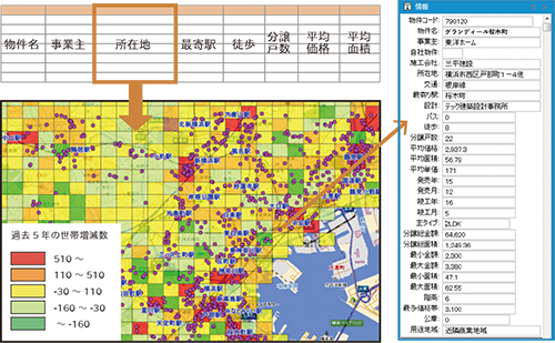 自社顧客のシェア分布図：イメージ