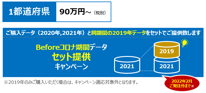 ご提供価格（イメージ画像）1都道府県90万円～（税別）Beforeコロナ期間データセット提供キャンペーンで、ご購入データ（2020年、2021年）と同期間の2019年データをセットでご提供いたします。