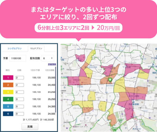 ターゲットの多い上位3つのエリアに絞り、2回ずつ配布（6分割上位3エリアに2回 → 20万円／回）（イメージ画像）